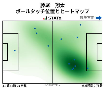 ヒートマップ - 藤尾　翔太