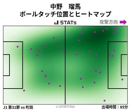 ヒートマップ - 中野　瑠馬