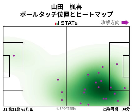 ヒートマップ - 山田　楓喜