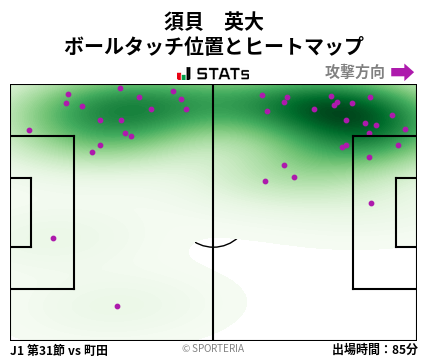 ヒートマップ - 須貝　英大