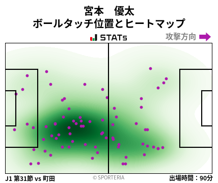 ヒートマップ - 宮本　優太
