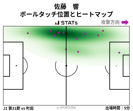 ヒートマップ - 佐藤　響