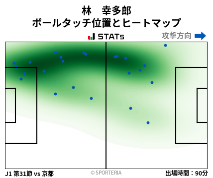 ヒートマップ - 林　幸多郎