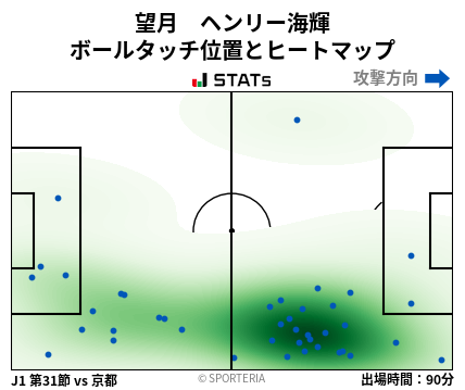 ヒートマップ - 望月　ヘンリー海輝