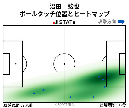 ヒートマップ - 沼田　駿也