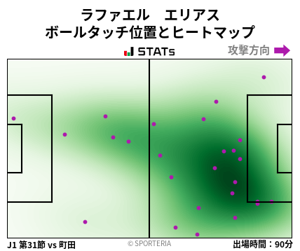 ヒートマップ - ラファエル　エリアス