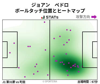 ヒートマップ - ジョアン　ペドロ