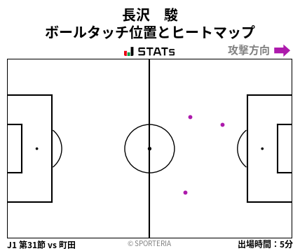 ヒートマップ - 長沢　駿