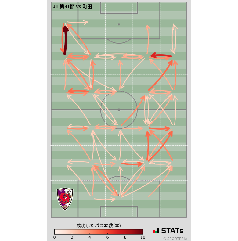 エリア間パス図