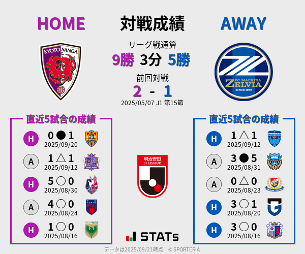 前節までの対戦成績