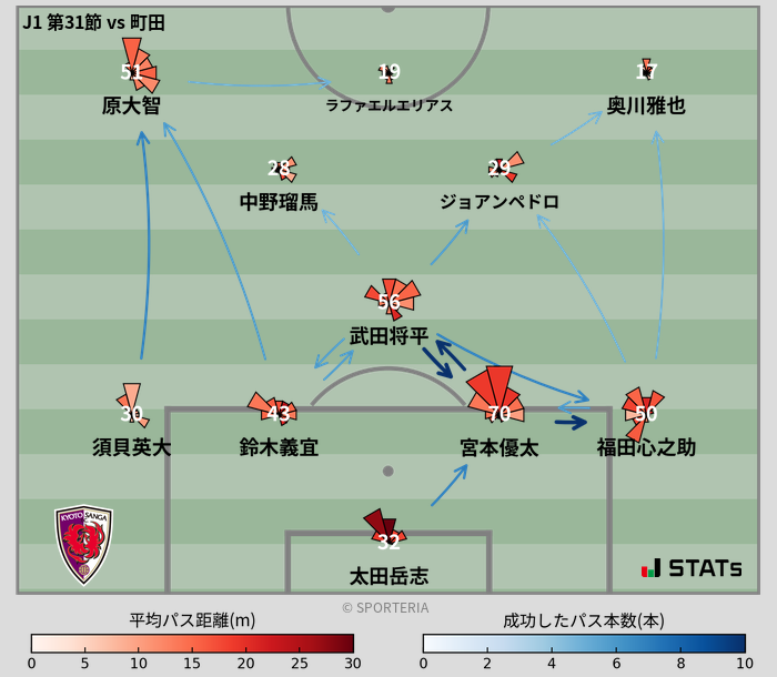 パスソナー・パスネットワーク