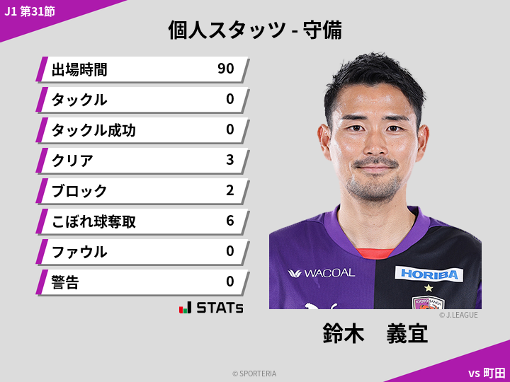 守備スタッツ - 鈴木　義宜