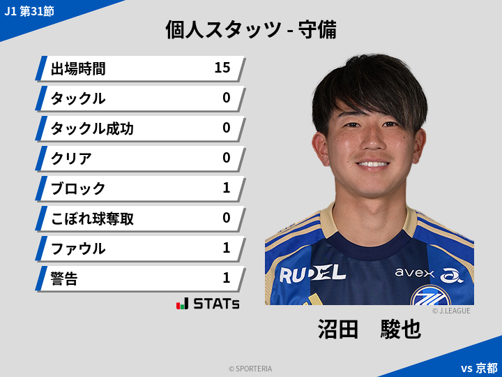 守備スタッツ - 沼田　駿也