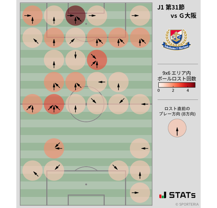 ボールロスト位置