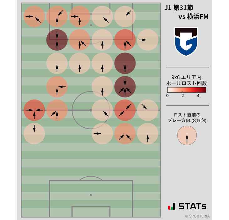 ボールロスト位置