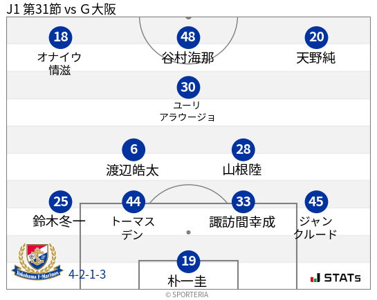 フォーメーション図