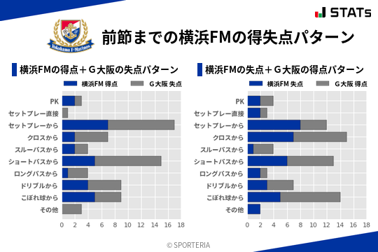 得失点パターン