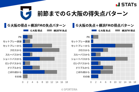 得失点パターン