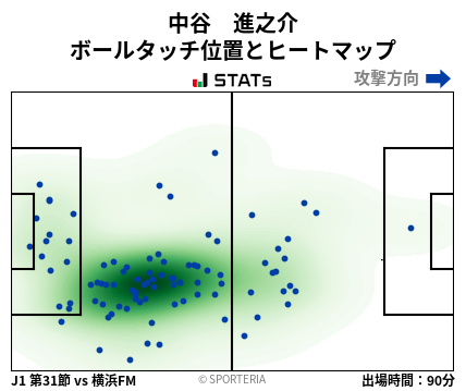 ヒートマップ - 中谷　進之介