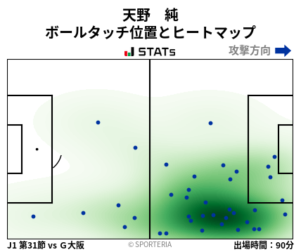 ヒートマップ - 天野　純