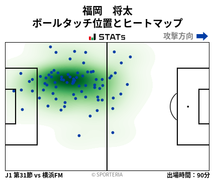 ヒートマップ - 福岡　将太