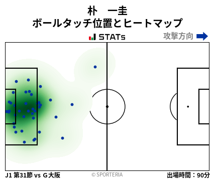 ヒートマップ - 朴　一圭