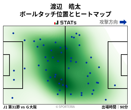 ヒートマップ - 渡辺　皓太