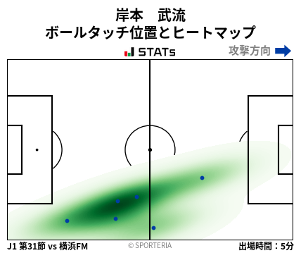 ヒートマップ - 岸本　武流