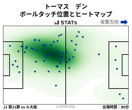 ヒートマップ - トーマス　デン