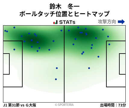 ヒートマップ - 鈴木　冬一