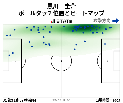 ヒートマップ - 黒川　圭介