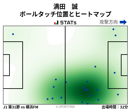 ヒートマップ - 満田　誠