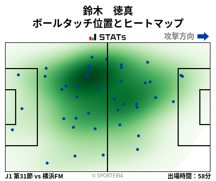 ヒートマップ - 鈴木　徳真