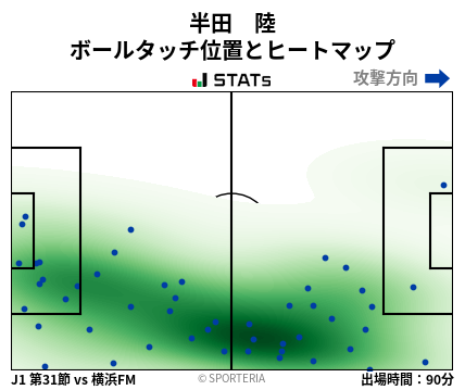ヒートマップ - 半田　陸