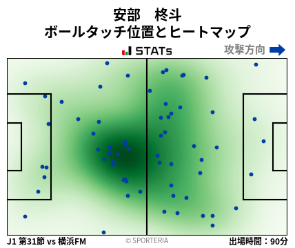 ヒートマップ - 安部　柊斗