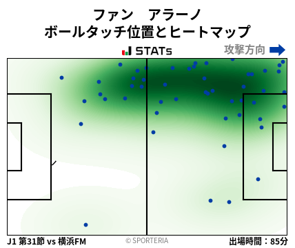 ヒートマップ - ファン　アラーノ