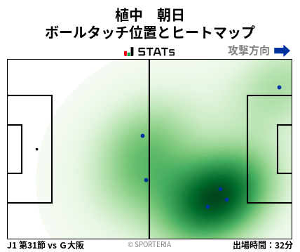 ヒートマップ - 植中　朝日