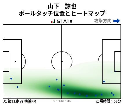 ヒートマップ - 山下　諒也