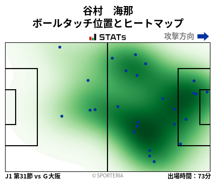 ヒートマップ - 谷村　海那