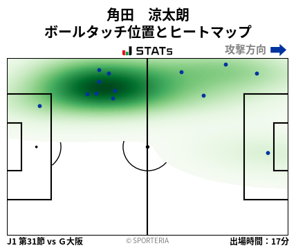 ヒートマップ - 角田　涼太朗
