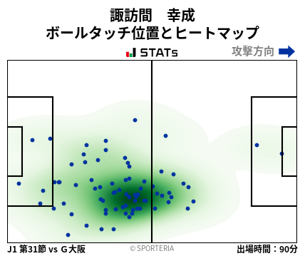 ヒートマップ - 諏訪間　幸成