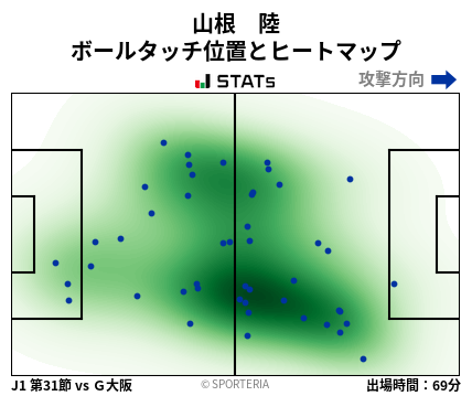 ヒートマップ - 山根　陸