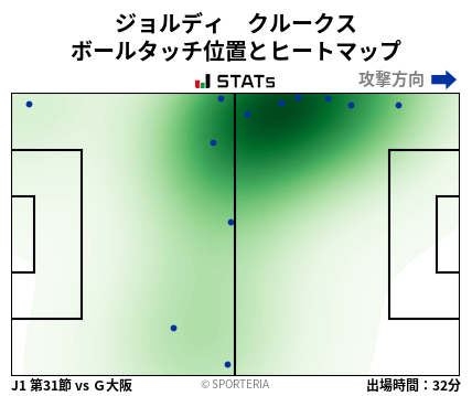 ヒートマップ - ジョルディ　クルークス