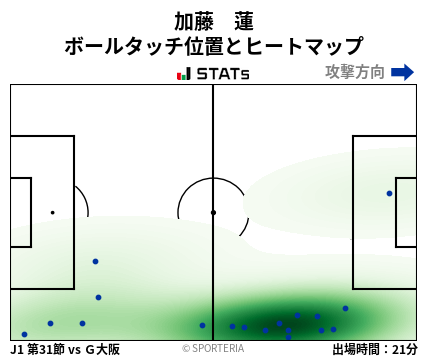 ヒートマップ - 加藤　蓮