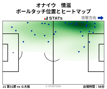 ヒートマップ - オナイウ　情滋