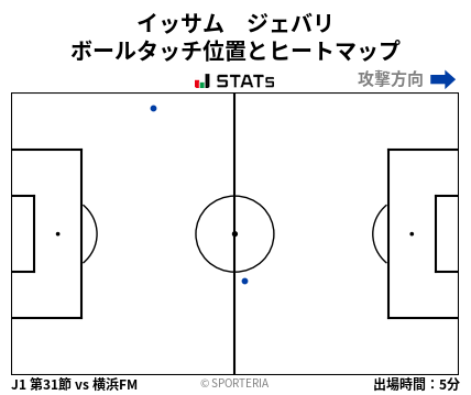 ヒートマップ - イッサム　ジェバリ