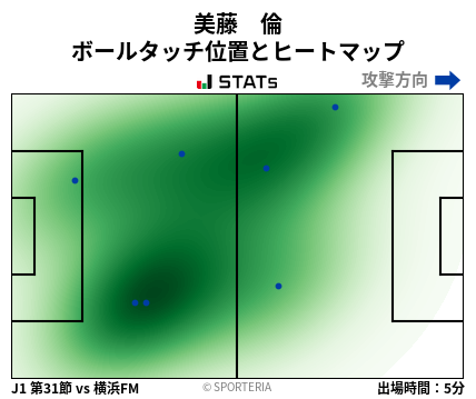 ヒートマップ - 美藤　倫