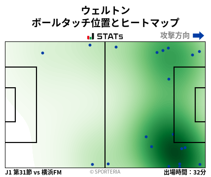 ヒートマップ - ウェルトン