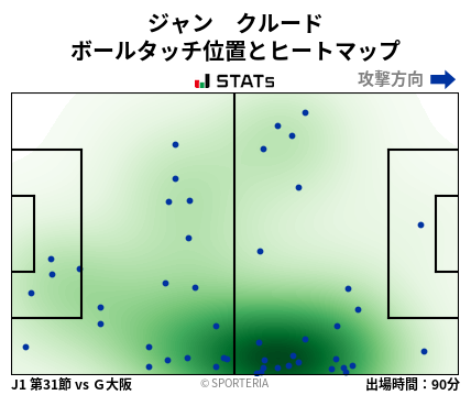 ヒートマップ - ジャン　クルード