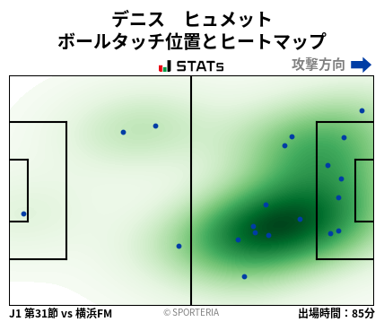 ヒートマップ - デニス　ヒュメット